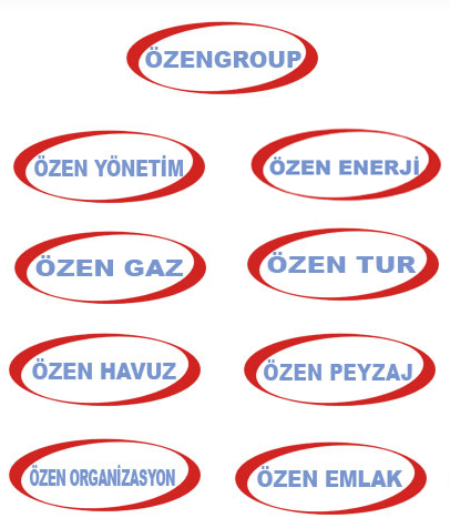 İştiraklerimiz